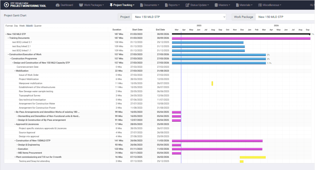 Ipims gantt chart.png